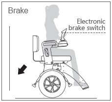 Portable Folding Electric Wheelchair