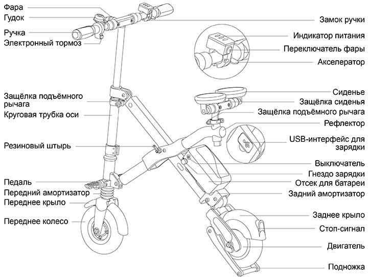 Airwheel E6 USER MANUAL
